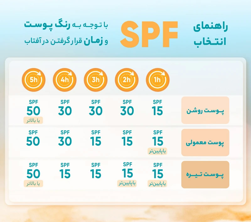 کرم ضدآفتاب ایزدین مدل Age Repair حجم 50 میلی‌لیتر