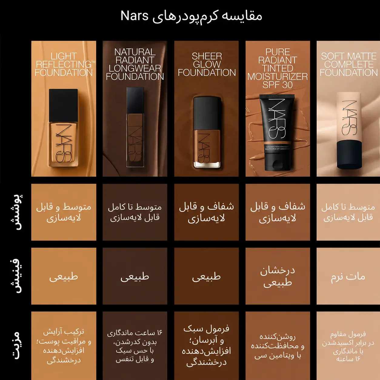 پرفروش‌ترین رنگ‌های کرم پودر نارس Natural Finish